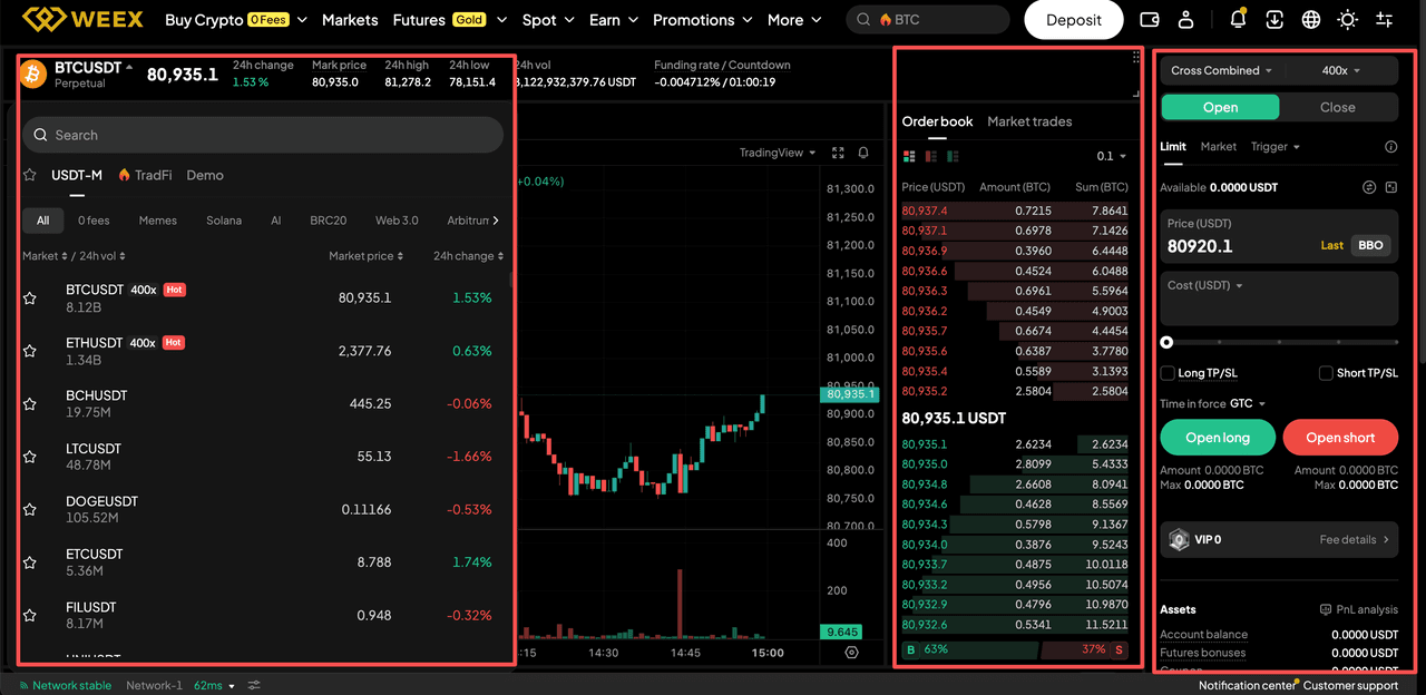 How to Trade Futures on WEEX 2026: Best Guide and Strategies for Beginners