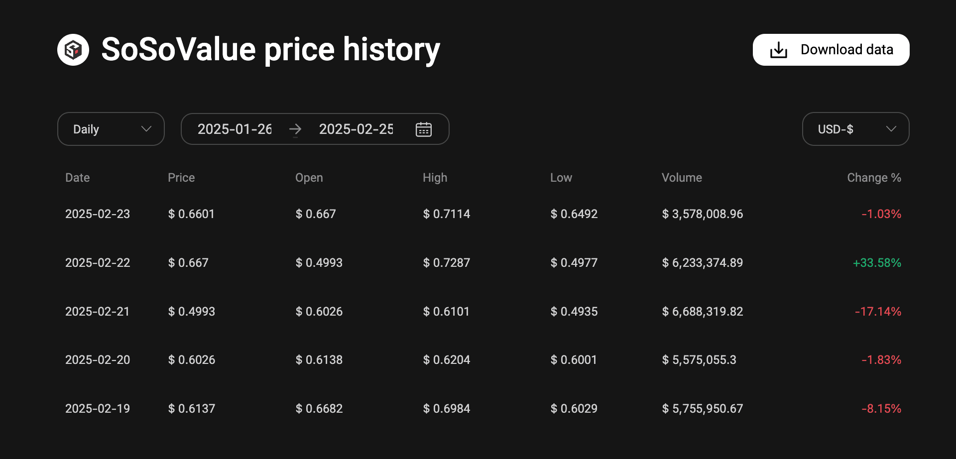 SoSo Token Price Prediction 2025: Is Now the Time to Invest in SOSO?
